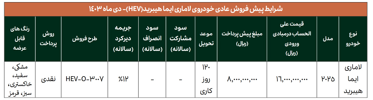 لاماری ایما