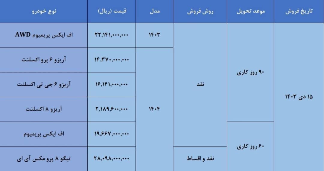 شرایط فروش 6 مدل خودرو فونیکس - دی ماه 1403