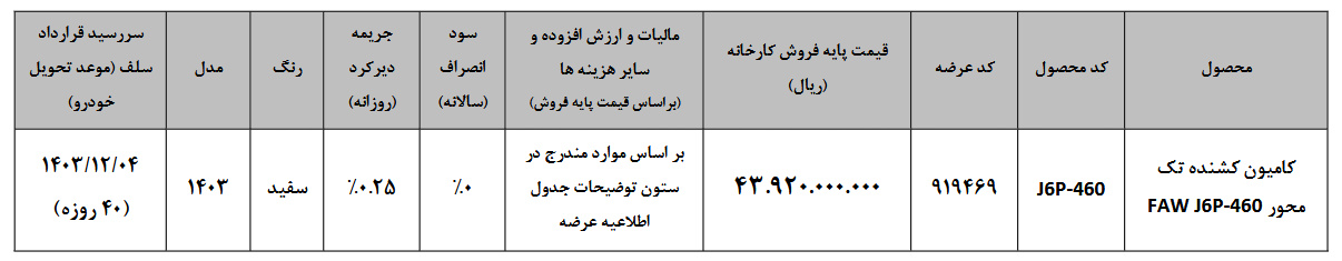 کشنده تک‌محور فاو با چه نمادی در بورس کالا عرضه می‌شود؟ (+زمان و قیمت)