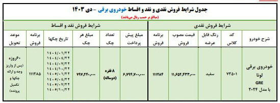 جدول فروش خودرو برقی لونا