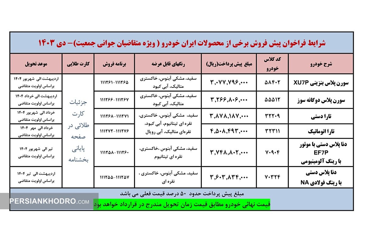 خودروهای ایران خودرو در طرح پیش فروش جوانی جمعیت