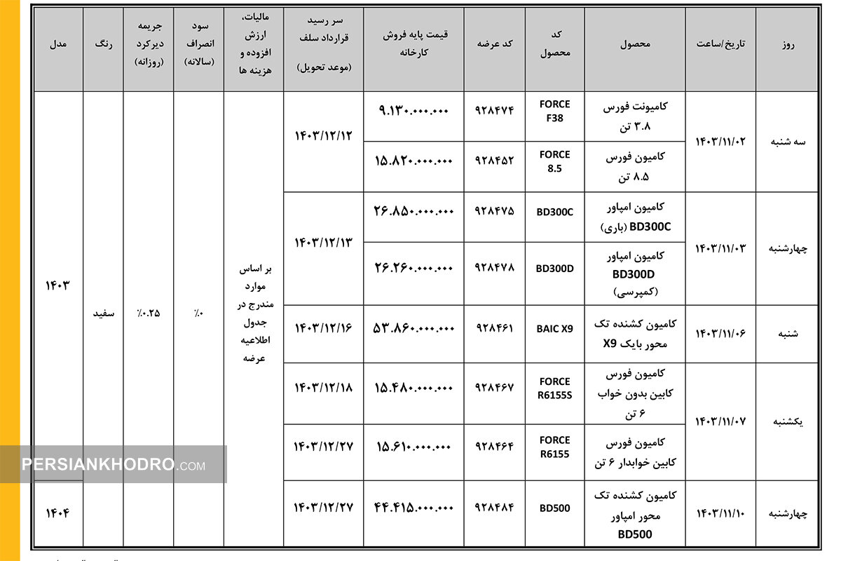 جدول فروش ۸ محصول بهمن دیزل در بهمن۱۴۰۳