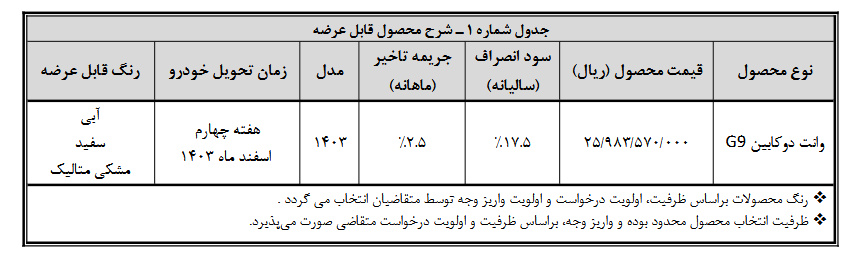 بهمن موتور