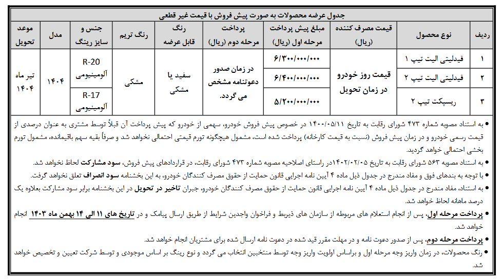 شروع فروش فیدلیتی الیت و ریسپکت۲ (+زمان و جدول فروش)