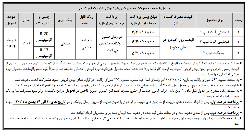 شروع فروش فیدلیتی الیت و ریسپکت۲ (+زمان و جدول فروش)