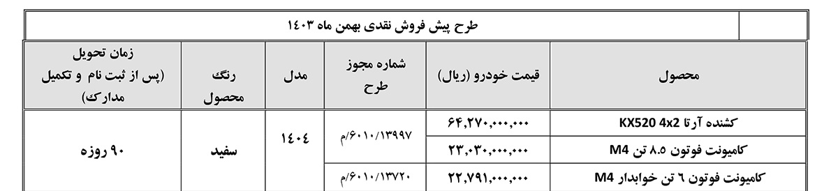 جدول فروش کامیون های سایپادیزل-بهمن ماه 1403