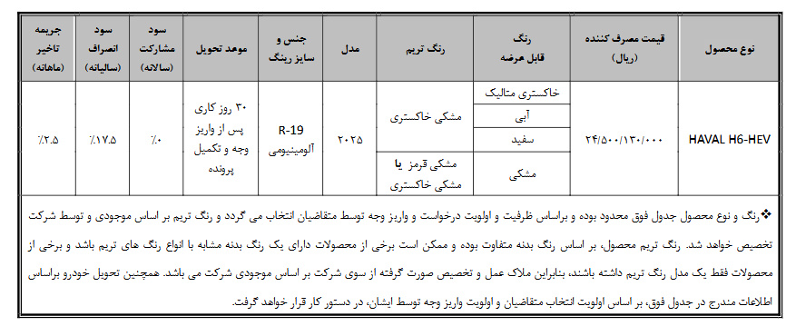 شروع فروش نقدی خودرو وارداتی گروه بهمن با قیمت قطعی (+جدول فروش)