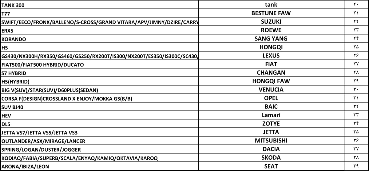 لیست برندهای مجاز وارداتی خودرو از مناطق آزاد به سرزمین اصلی