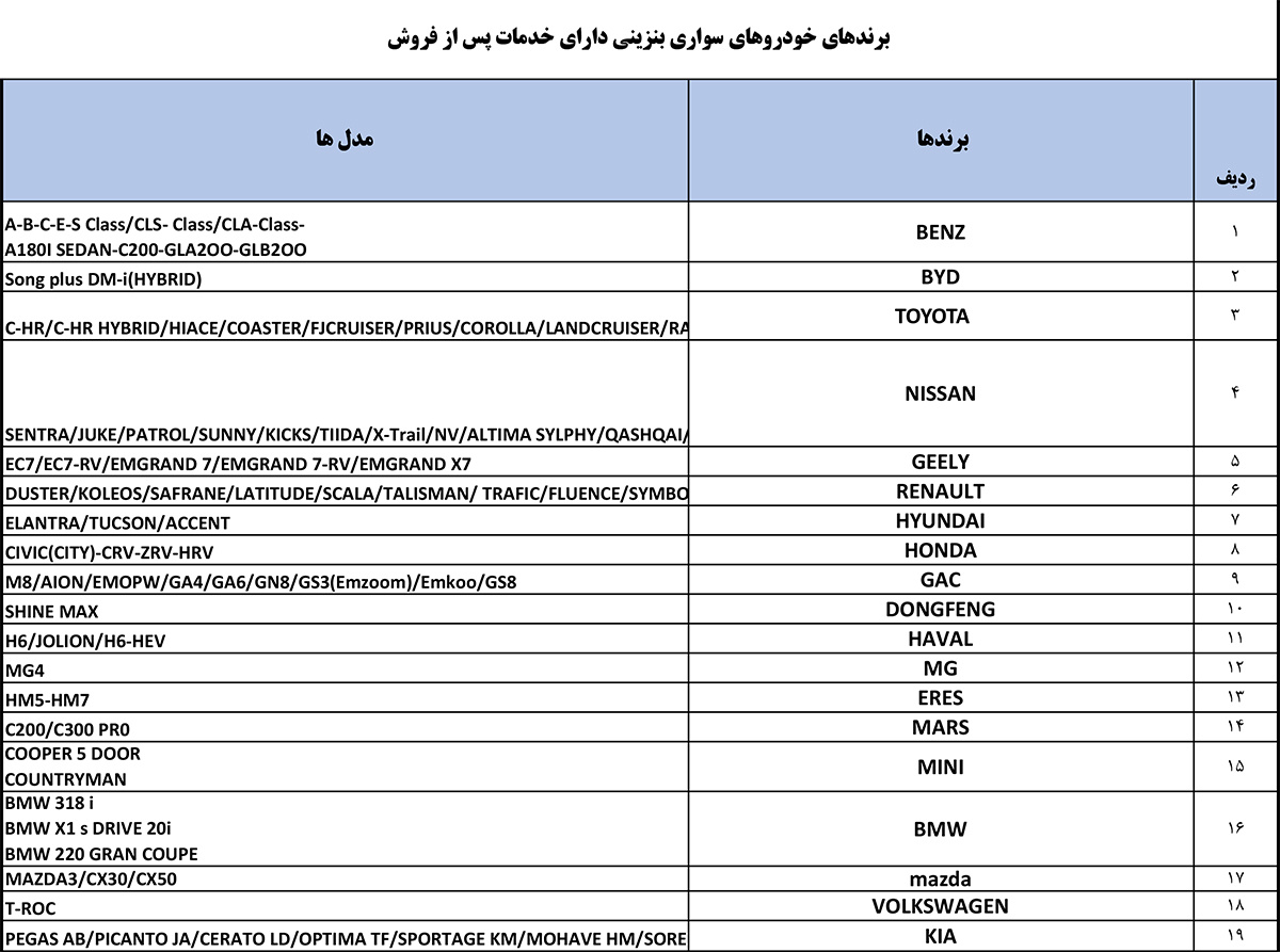 لیست برندهای مجاز وارداتی خودرو از مناطق آزاد به سرزمین اصلی