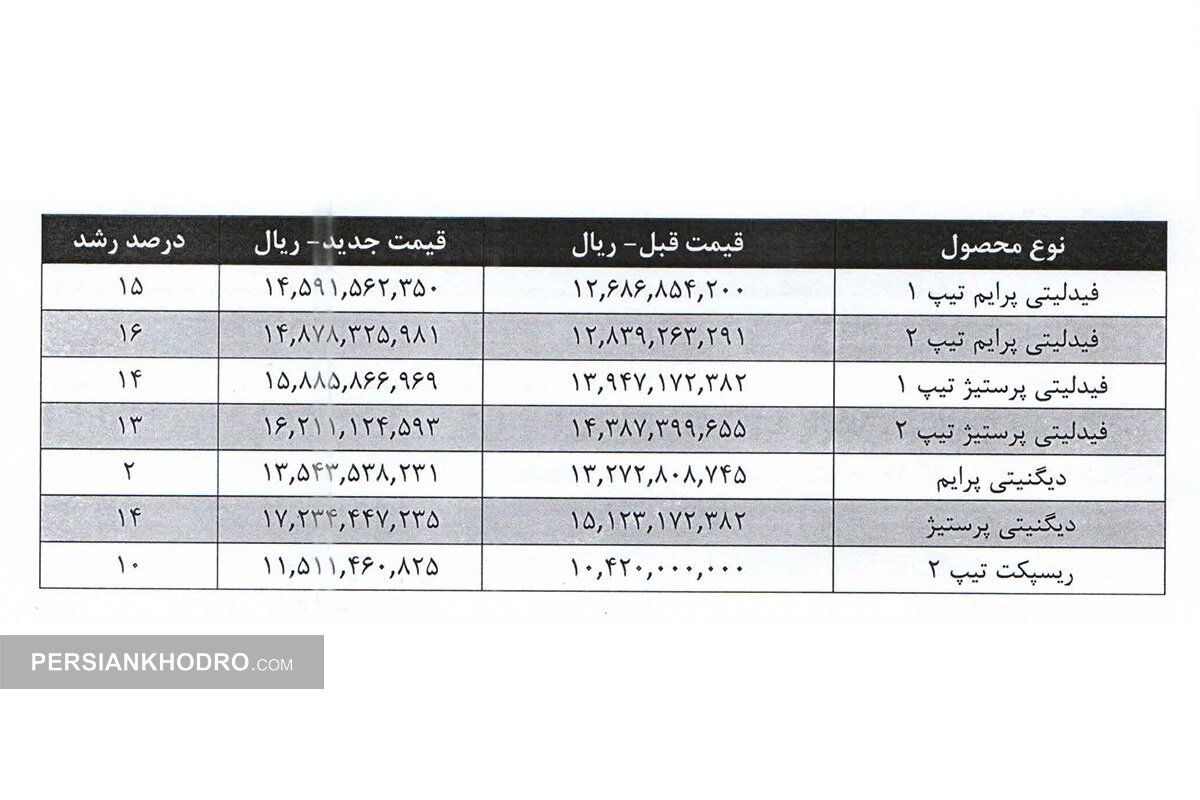 قیمت کارخانه محصولات بهمن موتور - بهمن 1403