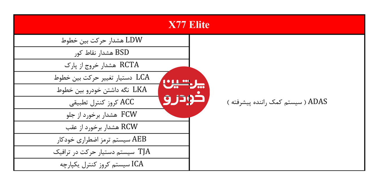 ایکس 77 الیت