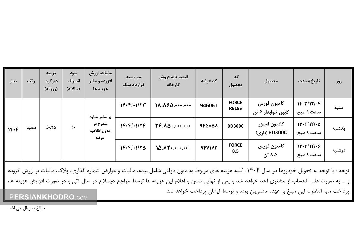 جدول فروش 3 کامیون بهمن دیزل در اسفند 1403