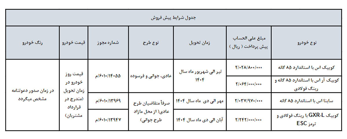 جدول پیش فروش 4 خودرو سایپا -اسفند1403