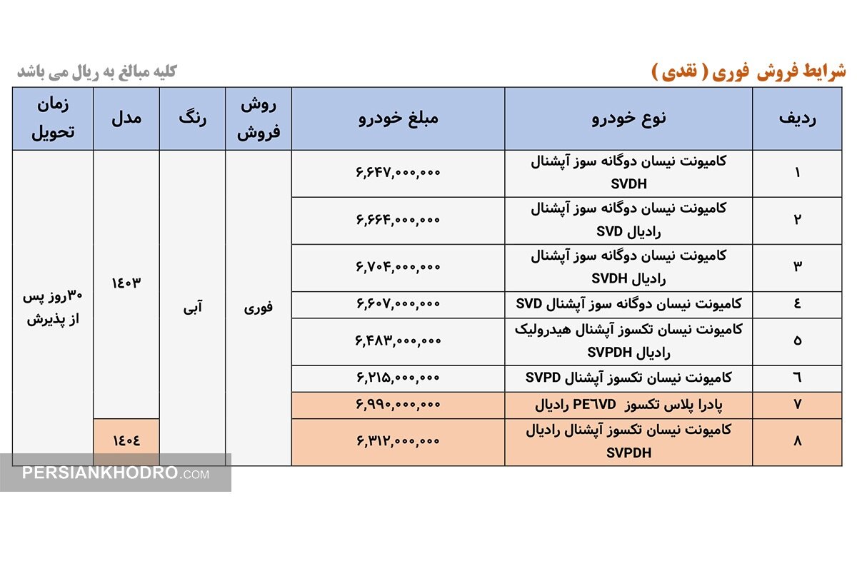 شرایط فروش محصولات زامیاد در ماه رمضان