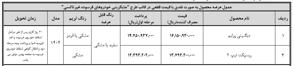 بهمن موتور