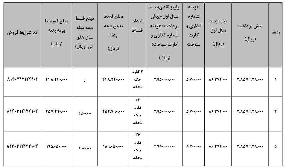 شروع فروش ون باری اینرودز با تسهیلات لیزینگی (+زمان)