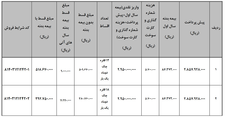 شروع فروش ون باری اینرودز با تسهیلات لیزینگی (+زمان)