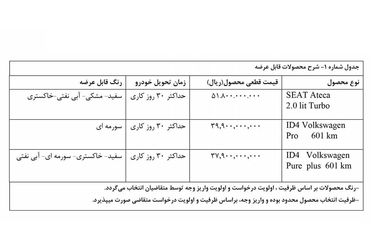 بخشنامه فروش فولکس ID۴ و سئات آتکا 