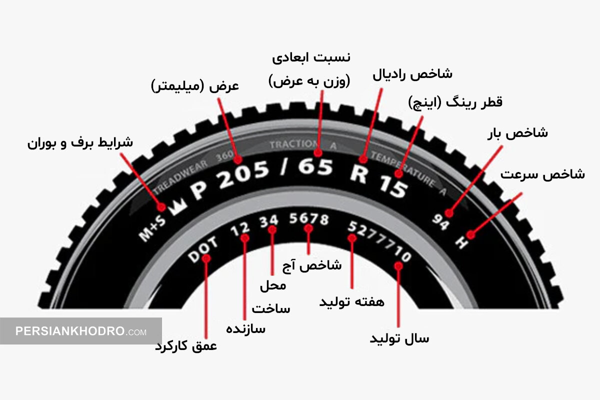 چه زمانی لاستیک های خودرو را تعویض کنیم؟