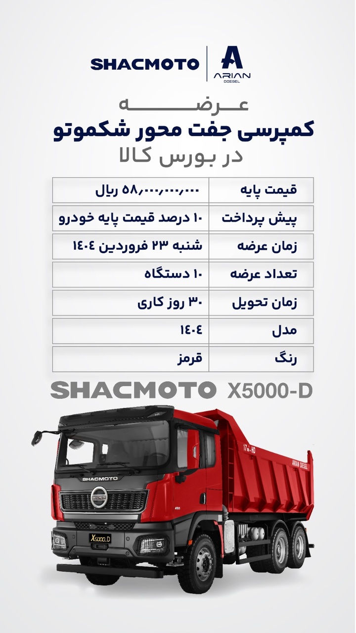 شکموتو