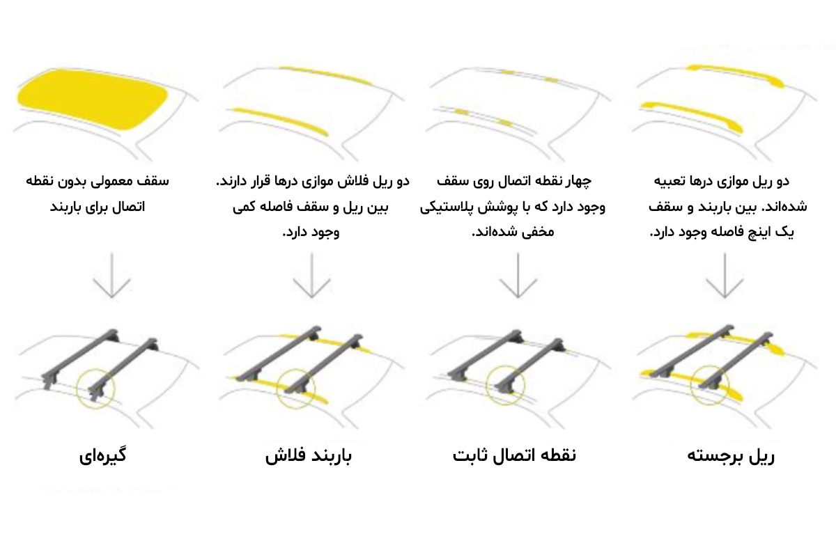 راهنمای انتخاب باربند خودرو + کدام باربند برای ماشین شما مناسب است؟