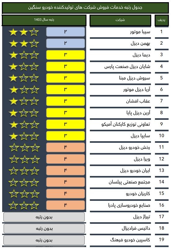 جدول رتبه خدمات فروش خودروسازان سنگین و تجاری در سال ۱۴۰۳