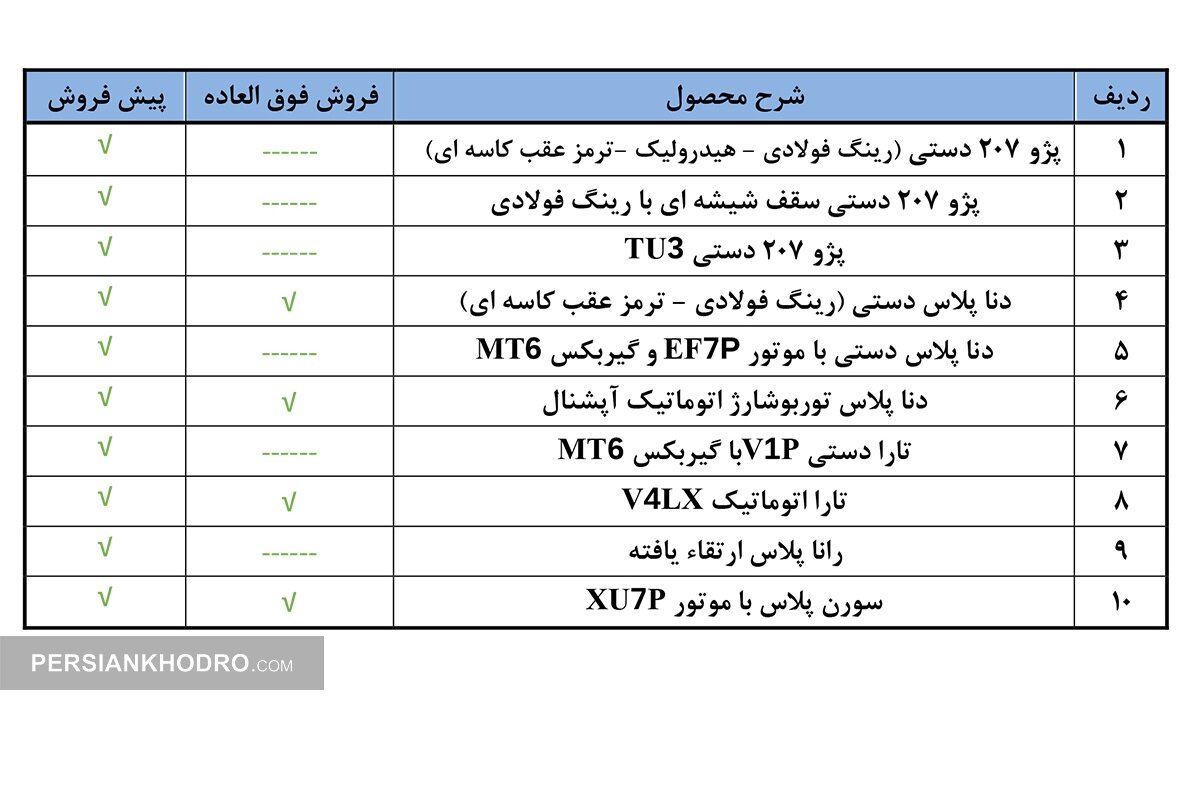 فروش و پیش فروش 10 محصول ایران خودرو در سال 1404