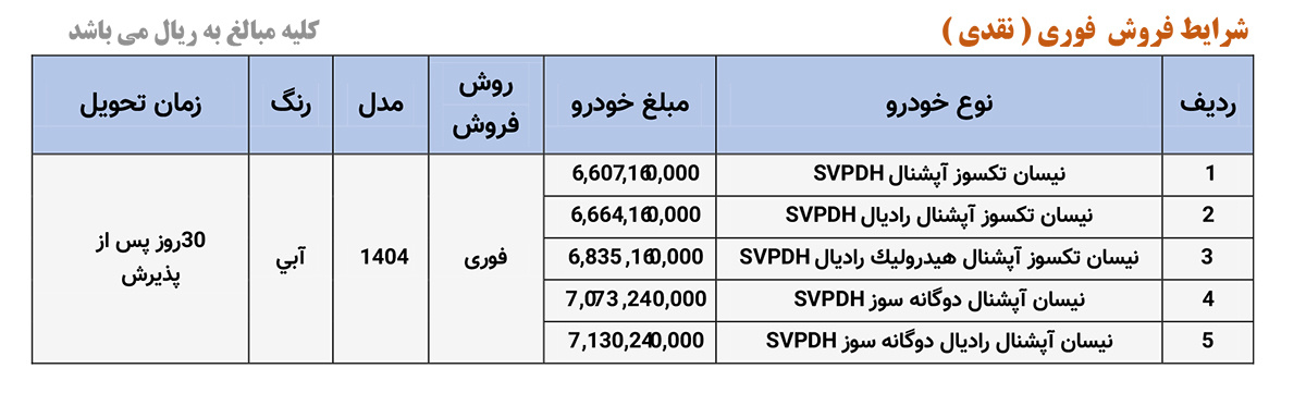 جدول فروش 5 نیسان آپشنال