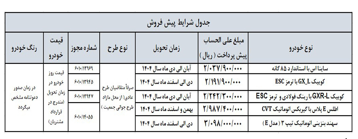 جدول پیش فروش ۵ محصول گروه خودروسازی سایپا
