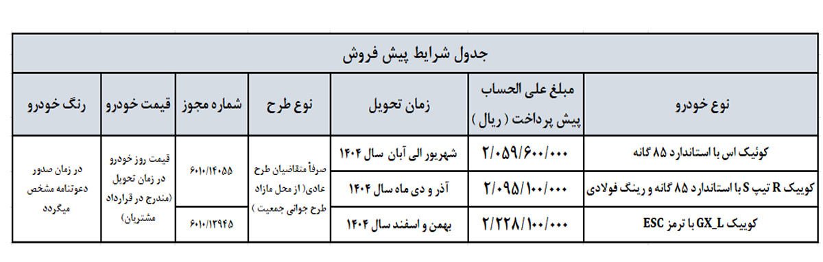 پیش فروش عادی ۳ محصول گروه خودروسازی سایپا