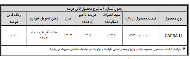 قیمت کاپرا یو- اردیبهشت 1404