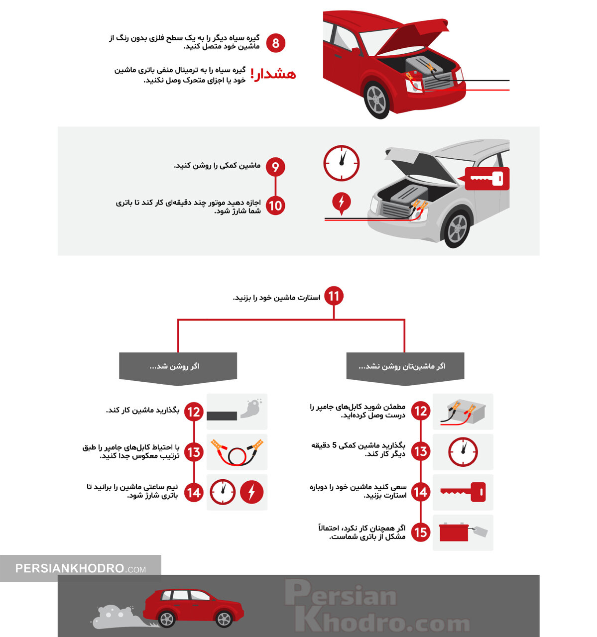 147638 - آموزش گام به گام نحوه باتری به باتری کردن ماشین؛ آموزش باتری به باتری خودرو؛ نحوه صحیح باتری به باتری ماشین