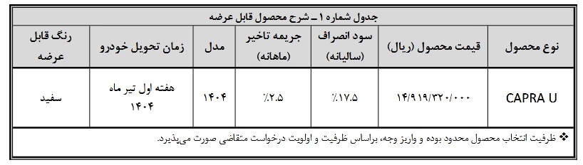کاپرا
