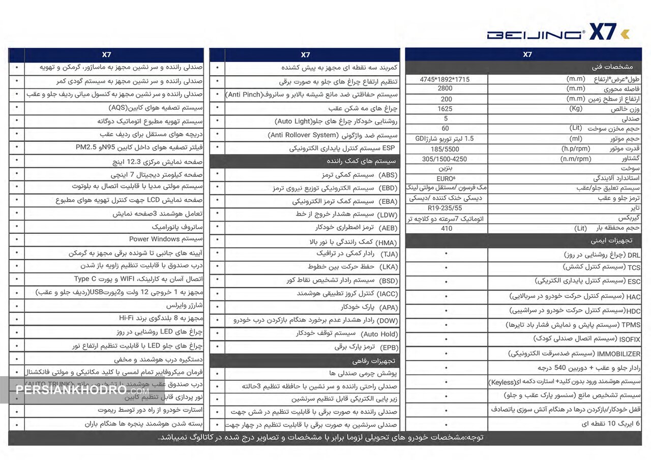 ​  خودرو ایکس 7 [کلیک و کشیدن برای جابجایی] ​