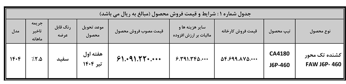 شرایط فروش کشنده فاو ۴۶۰ سیباموتور -اردیبهشت 1404