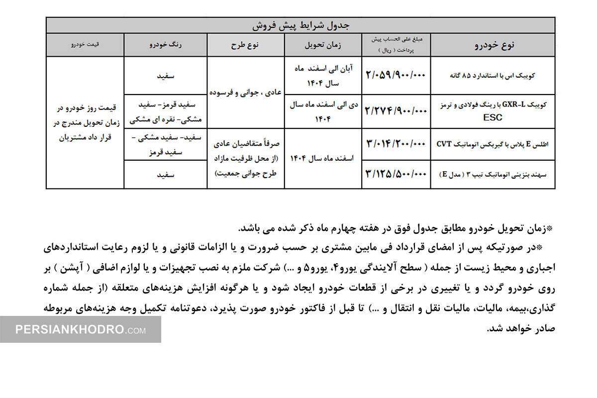 پیش فروش 4 خودرو سایپا در اردیبهشت ماه 1404
