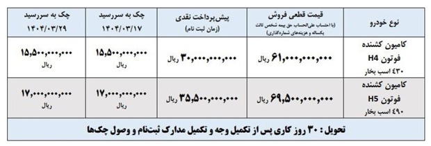 شرایط فروش 2 کامیون کشنده فوتون ایران خودرودیزل-اردیبهشت 1404