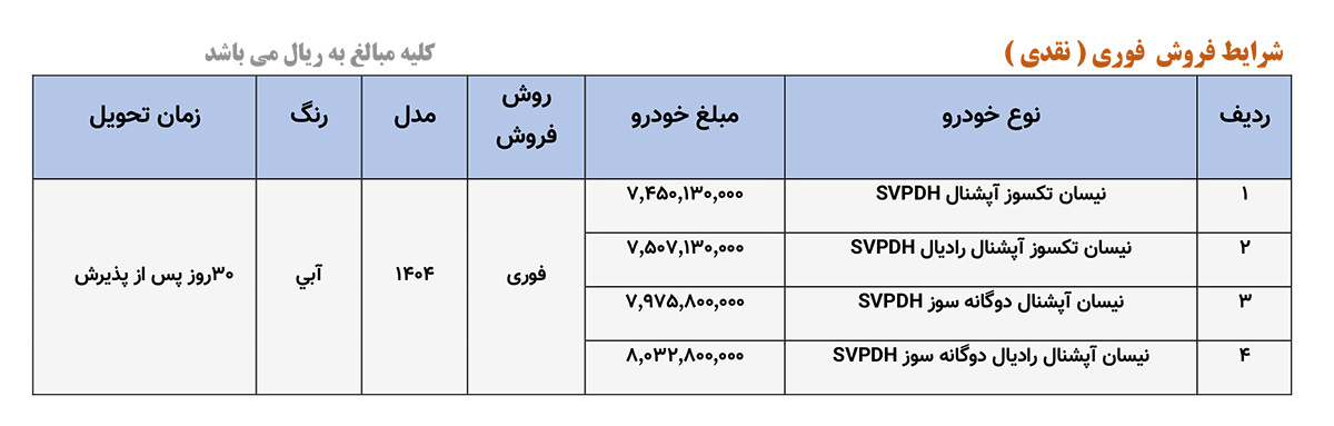 فروش 4 مدل نیسان آبی - اردیبهشت 1404