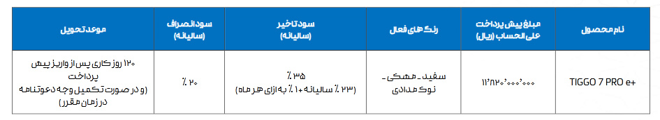 تیگو 7