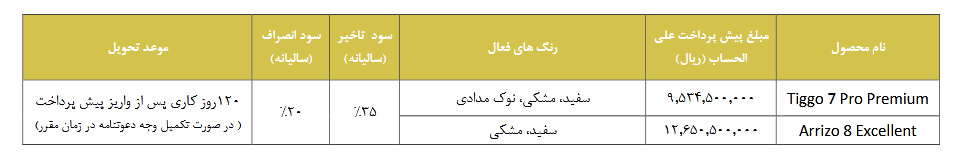 آریزو8