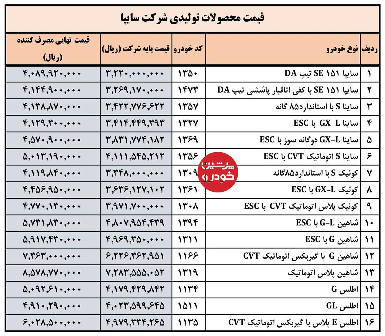 لیست قیمت محصولات سایپا