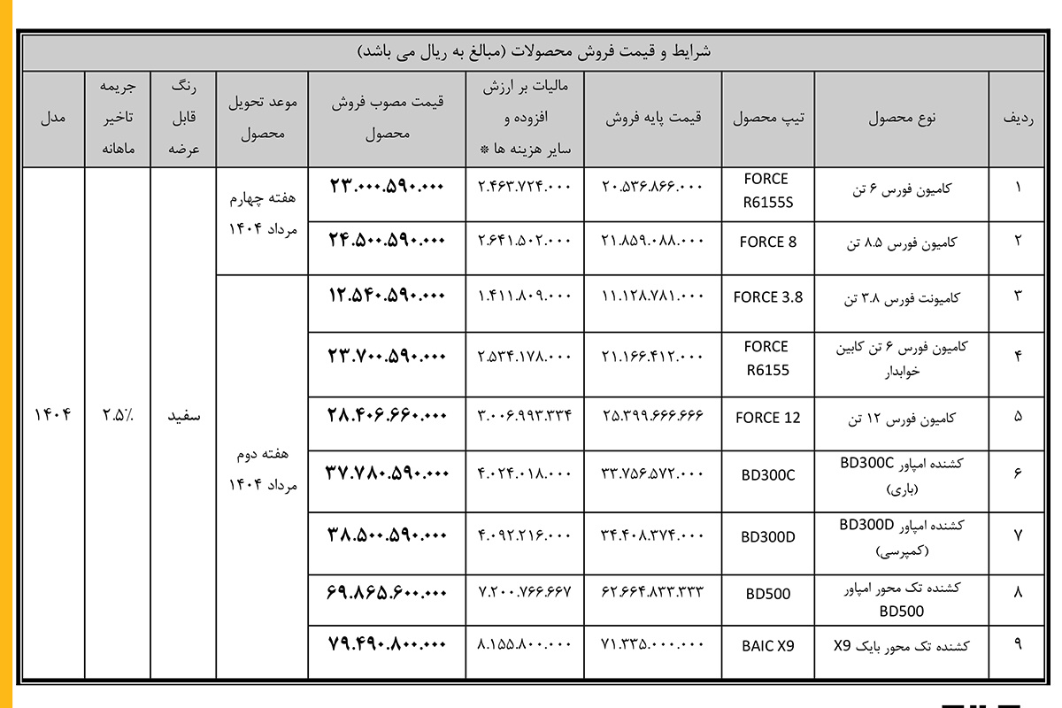 جدول فروش 9 محصول بهمن دیزل-خردادماه 1404