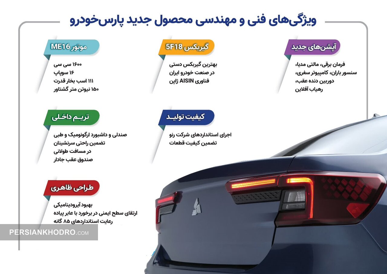 ۶ ویژگی فنی و مهندسی پارسنوآ (+اینفوگرافیک)