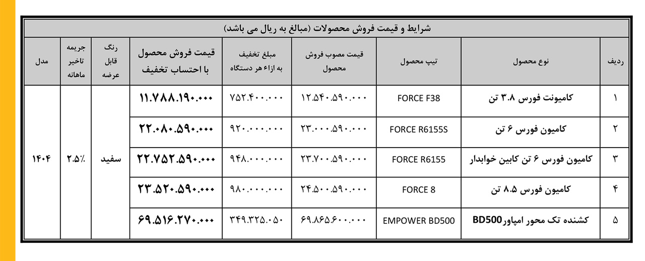 شرایط فروش ویژه ۵ کامیون بهمن دیزل در نمایشگاه خودرو شیراز 1404