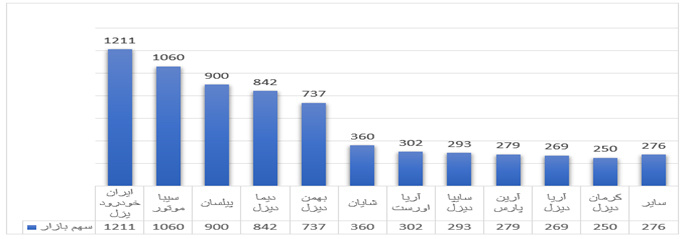جایگاه سیباموتور در تولید کشنده