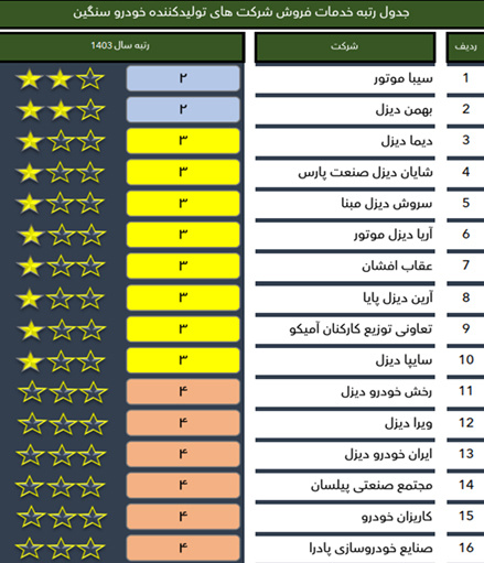 جدول رضایت مندی مشتریان در حوزه خودروهای سنگین