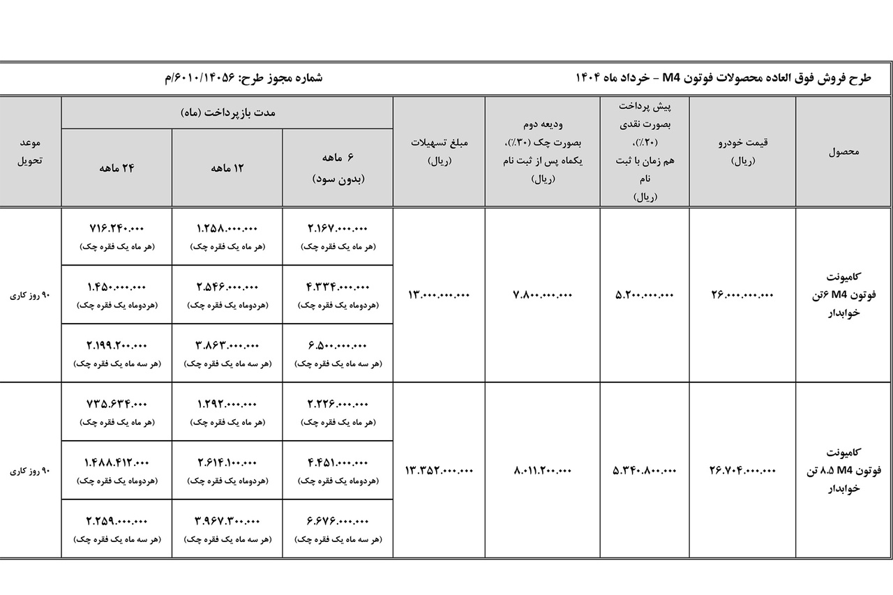 شرایط فروش کامیونت ۶ و ۸ تن سایپادیزل-خرداد1404
