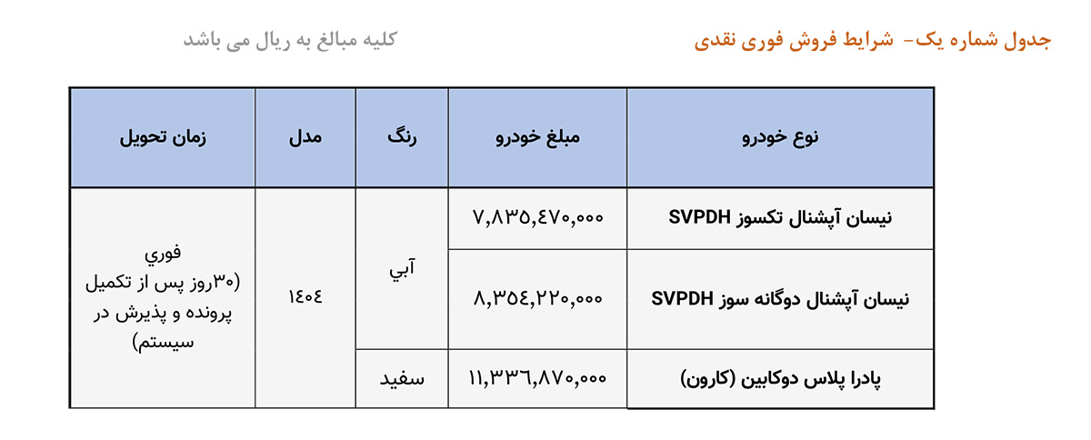 جدول فروش نقدی محصولات زامیاد-خرداد1404