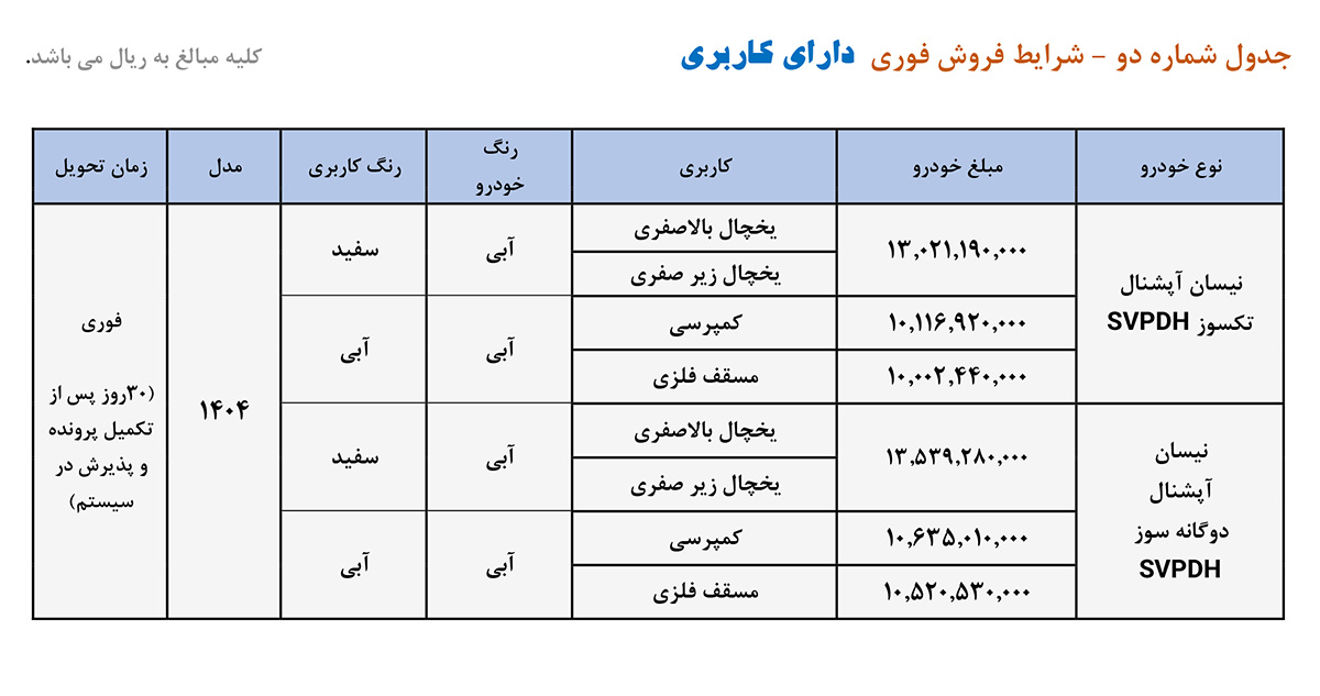 جدول فروش نقدی محصولات زامیاد با کاربری-خرداد1404