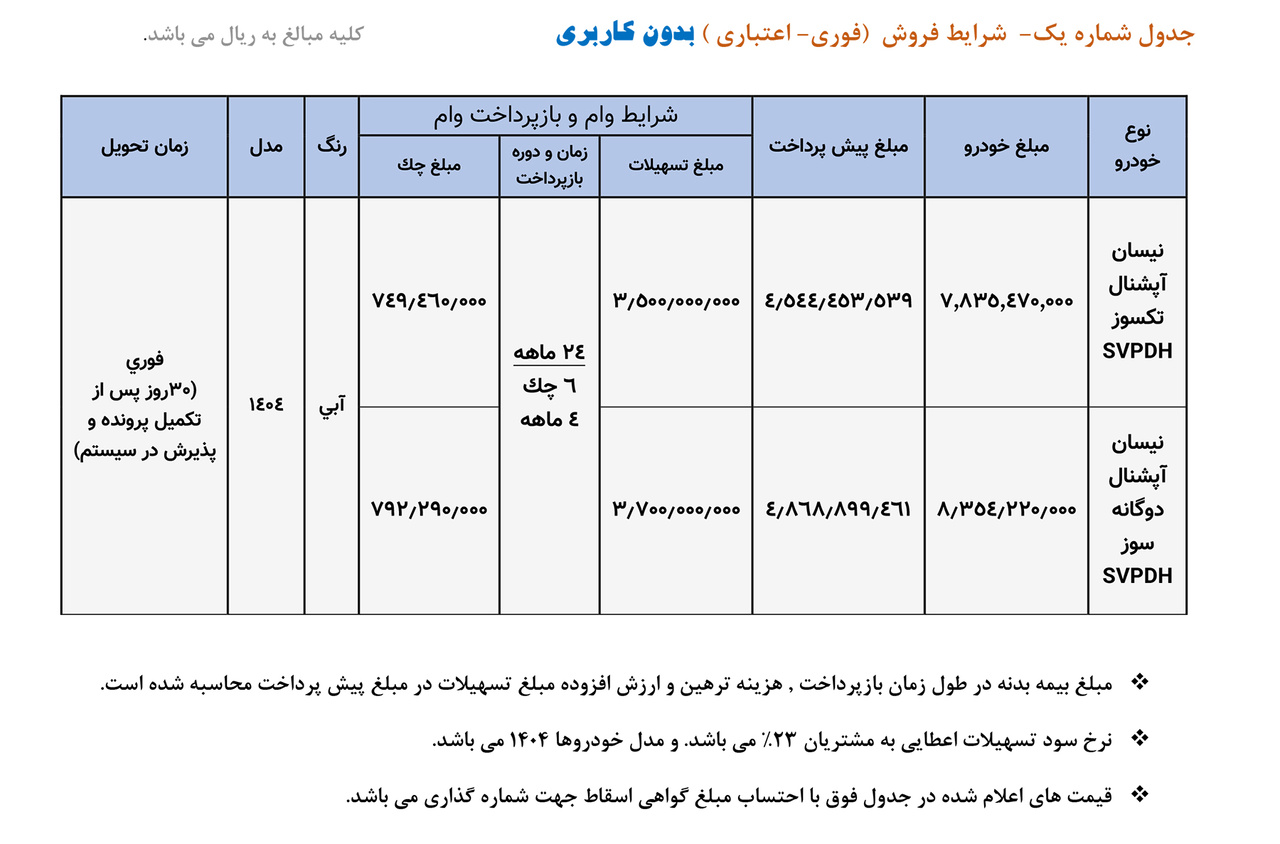 فروش فوری اعتباری محصولات زامیاد-خرداد1404